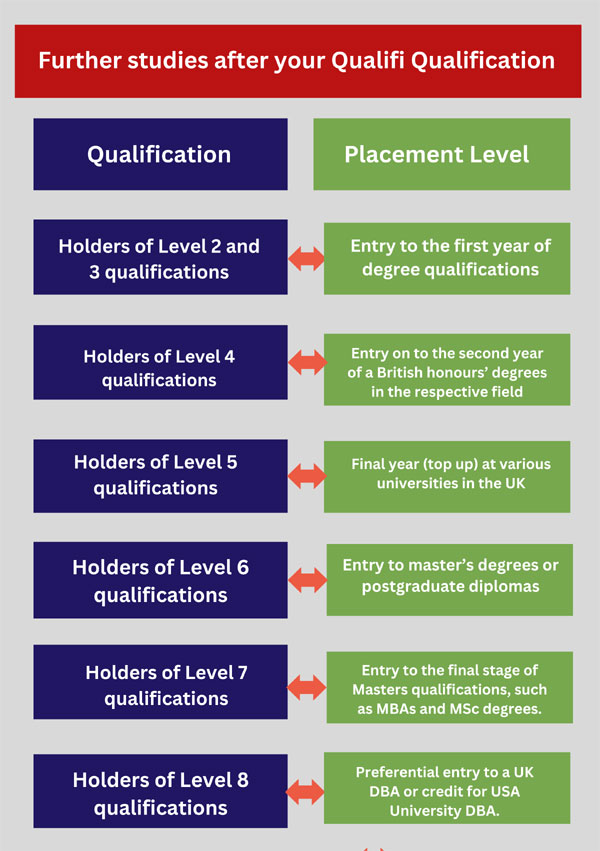1Further-studies-after-your
