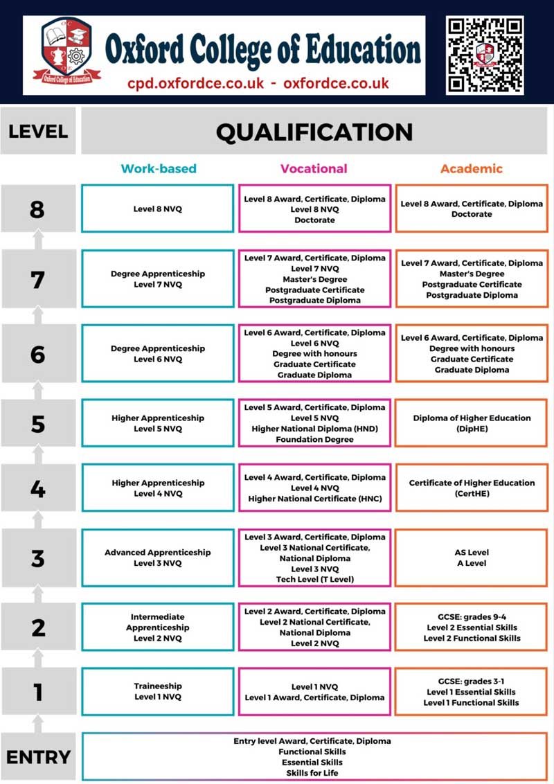 diploma-qua